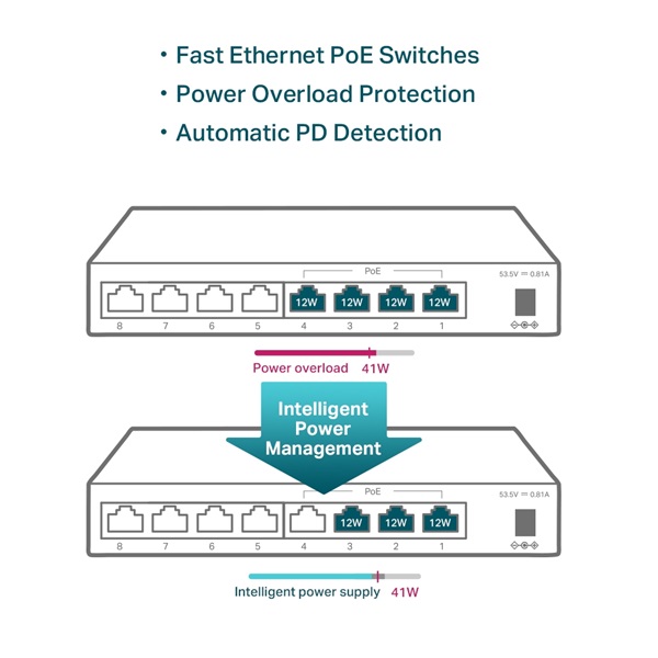 TP-Link TL-SF1008LP 8x10/100Mbps LAN port 4xPoE nem menedzselhető asztali switch