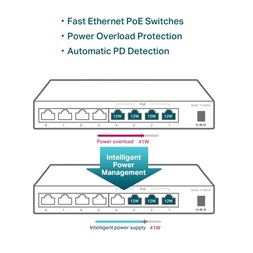 TP-Link TL-SF1008LP 8x10/100Mbps LAN port 4xPoE nem menedzselhető asztali switch