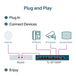 TP-Link TL-SF1009P 9x10/100Mbps LAN port 8xPoE+ nem menedzselhető asztali switch