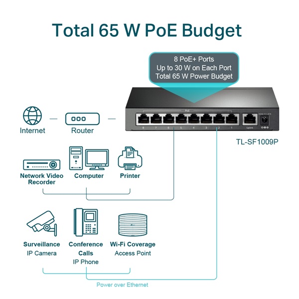 TP-Link TL-SF1009P 9x10/100Mbps LAN port 8xPoE+ nem menedzselhető asztali switch