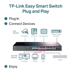 TP-Link TL-SG1428PE 24xGbE PoE+ LAN 2xGbE SFP port Easy Smart PoE+ switch