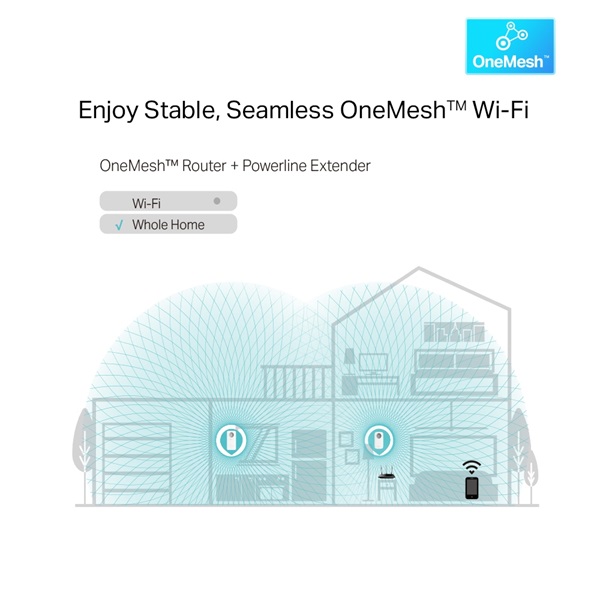 TP-Link TL-WPA8631P KIT AV1300 AC WiFi Gigabit Passthrough Powerline Kit