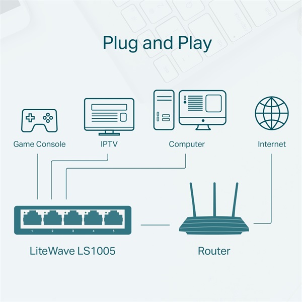 TP-Link LS1005 5x10/100 FE LAN port nem menedzselhető asztali switch