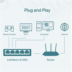 TP-Link LS1005 5x10/100 FE LAN port nem menedzselhető asztali switch