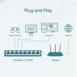 TP-Link LS1008 8x10/100 FE LAN port nem menedzselhető asztali switch