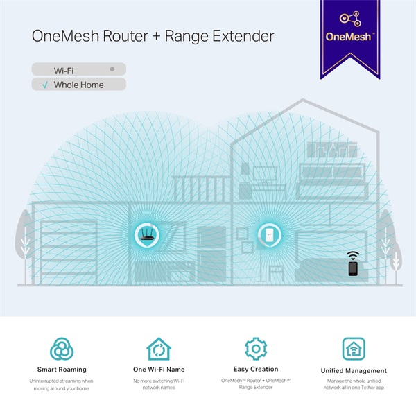 TP-Link RE300 AC1200 Mesh Dual-Band Vezeték nélküli Range Extender