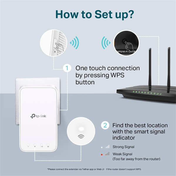 TP-Link RE300 AC1200 Mesh Dual-Band Vezeték nélküli Range Extender