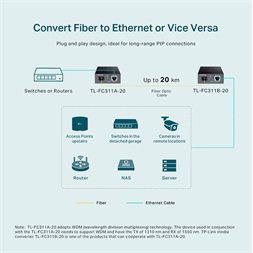 TP-Link TL-FC311A-20 Gigabit WDM Média Konverter