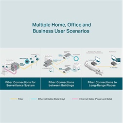 TP-Link TL-FC311A-20 Gigabit WDM Média Konverter