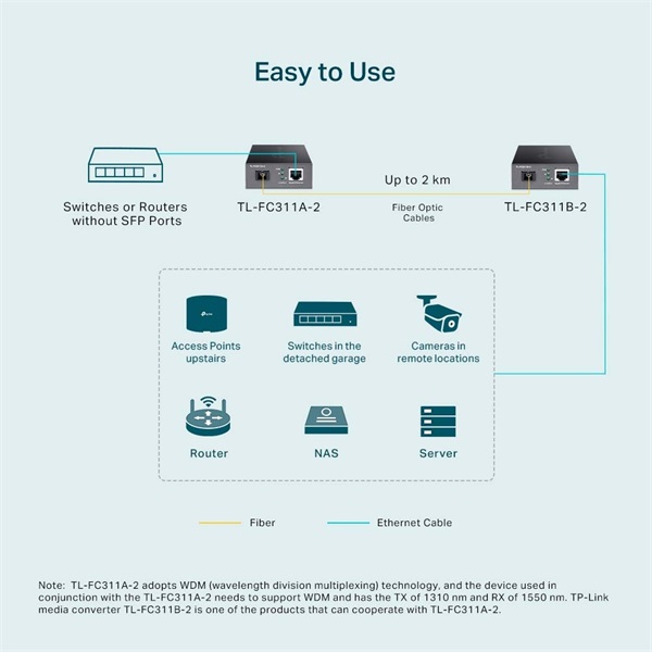 TP-Link TL-FC311A-2 Gigabit WDM Média Konverter