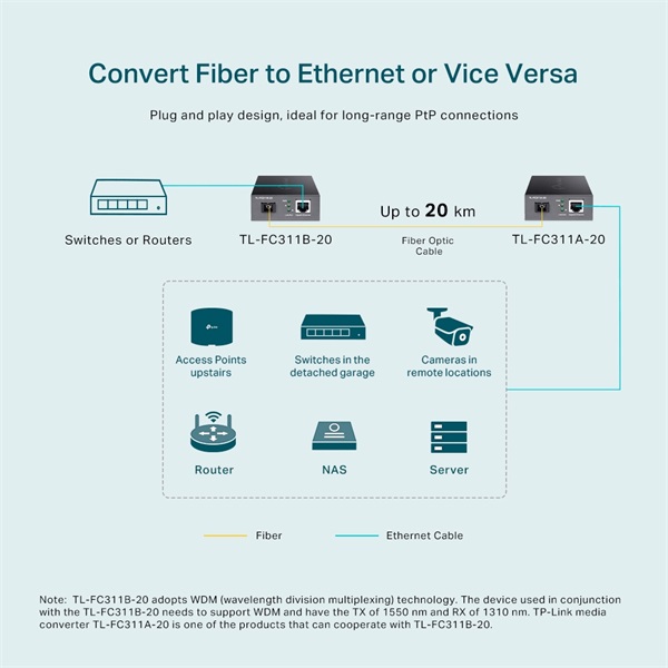 TP-Link TL-FC311B-20 Gigabit WDM Média Konverter