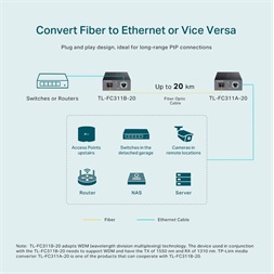 TP-Link TL-FC311B-20 Gigabit WDM Média Konverter