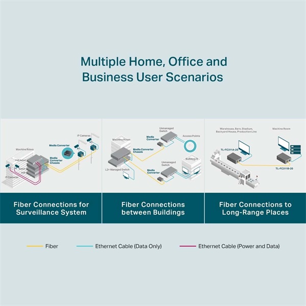 TP-Link TL-FC311B-20 Gigabit WDM Média Konverter