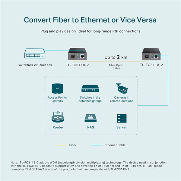 TP-Link TL-FC311B-2 Gigabit WDM Média Konverter