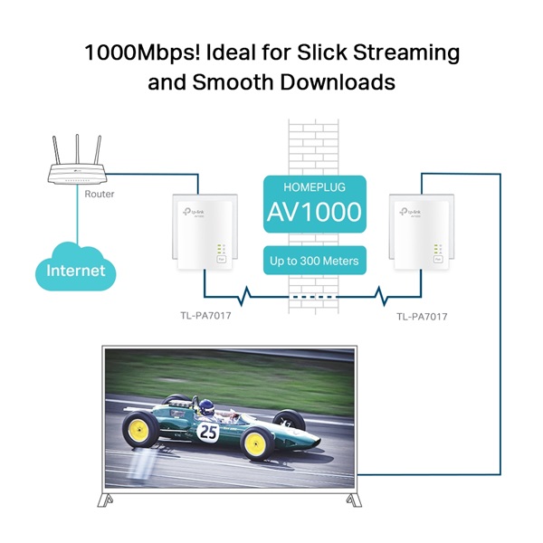 TP-Link TL-PA7017 AV1000 Passthrough Powerline Kit