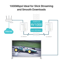 TP-Link TL-PA7017 AV1000 Passthrough Powerline Kit