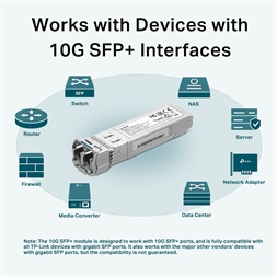 TP-Link TL-SM5110-LR10G 10GBase-LR LC SM SFP+ modul