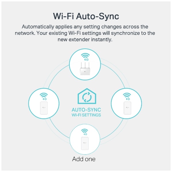 TP-Link TL-WPA7517 AV1000 Passthrough Powerline Wi-Fi KIT