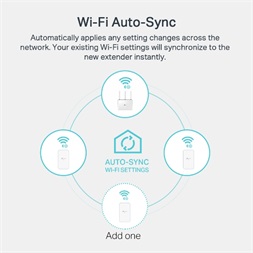 TP-Link TL-WPA7517 AV1000 Passthrough Powerline Wi-Fi KIT