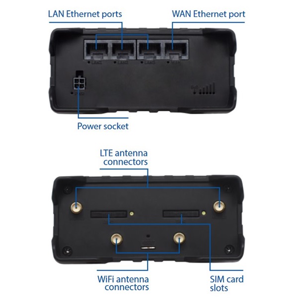 Teltonika RUT950 3x10/100Mbps LAN 2xminiSIM 4G/LTE CAT4 Vezeték nélküli ipari router