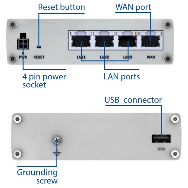 Teltonika RUTX08 3xGbE LAN Gigabit ipari Ethernet router