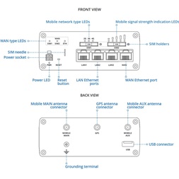 Teltonika RUTX09 3xGbE LAN 2xminiSIM 4G/LTE CAT6 Gigabit ipari router