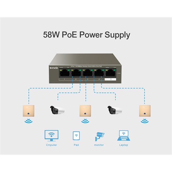 Tenda TEG1105P-4-63W 5port GbE LAN PoE (58W) switch