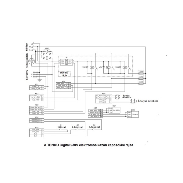 Tenko DKE 220V 3,0kW Digital elektromos kazán