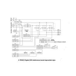 Tenko DKE 220V 3,0kW Digital elektromos kazán