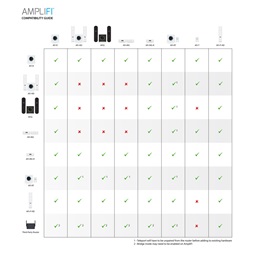 Ubiquiti AFi-G AmpliFi Gaming 2x Dual-band Vezeték nélküli Mesh + Router kit