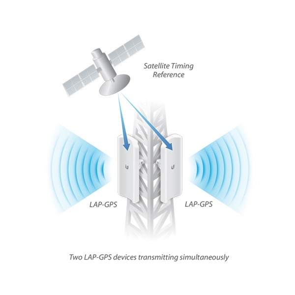 Ubiquiti LiteBeam 5AC 5GHz 90° 17dBi GPS szektor antenna