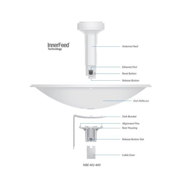 Ubiquiti PowerBeam M2 400mm, outdoor, 2.4GHz AirMAX Bridge, 18dbi