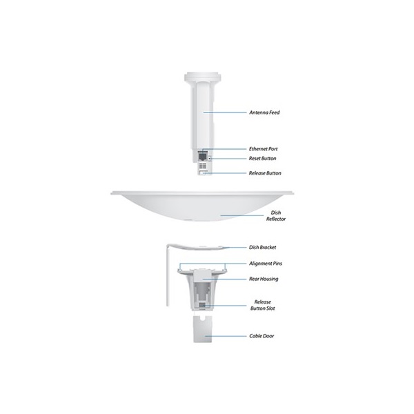 Ubiquiti PowerBeam M5 300mm, outdoor, 5GHz AirMAX Bridge, 22dbi