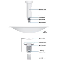 Ubiquiti PowerBeam M5 300mm, outdoor, 5GHz AirMAX Bridge, 22dbi