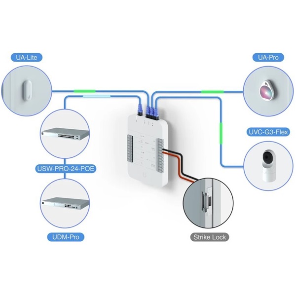 Ubiquiti UA-Reader Lite UniFi Access Reader Lite NFC és Bluetooth olvasó