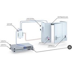 Ubiquiti UA-Rescue UniFi Access Rescue KeySwitch